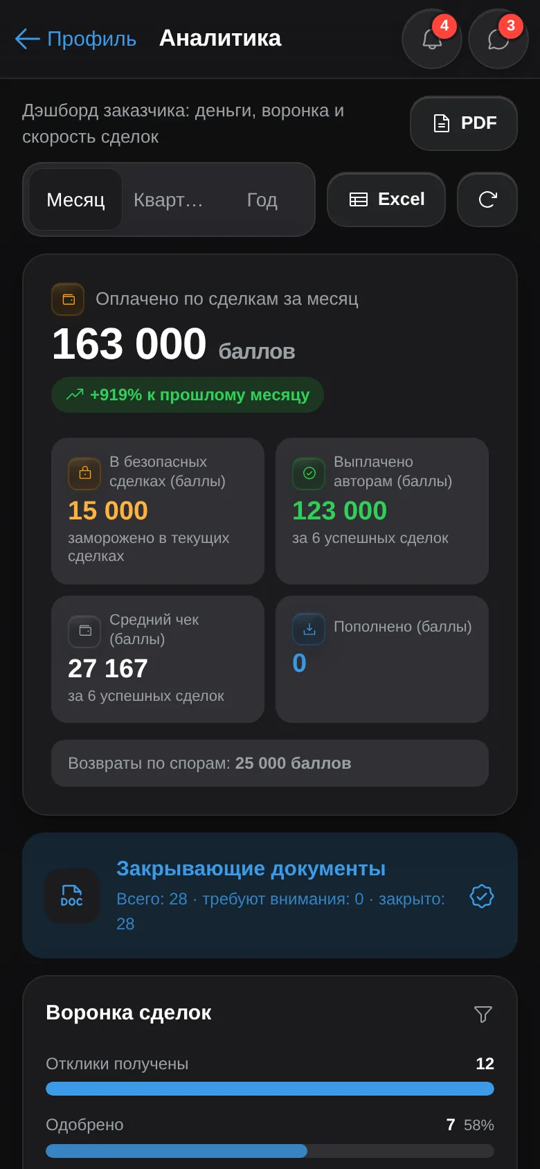 Скриншот Creviar: дашборд аналитики бренда с оплаченным бюджетом и воронкой сделок