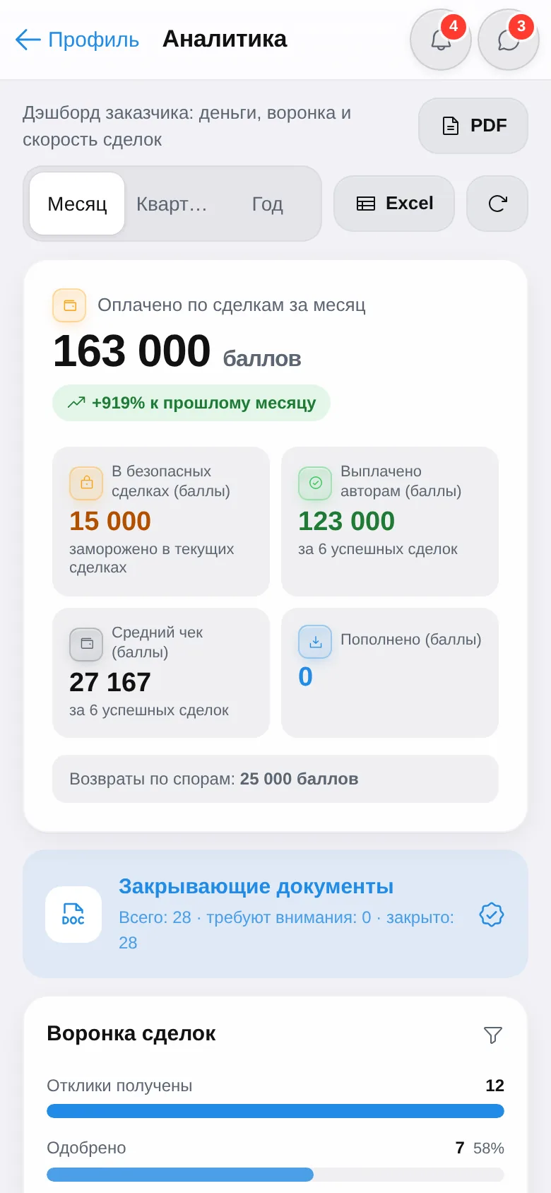Скриншот Creviar: дашборд аналитики бренда с оплаченным бюджетом и воронкой сделок